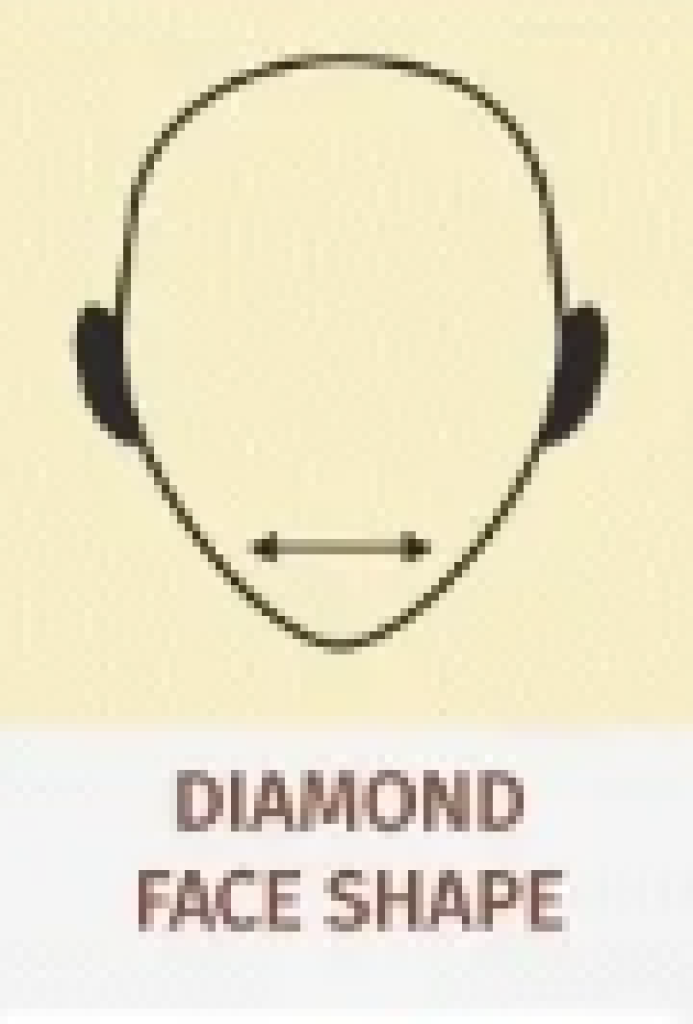 How to shape a beard for face type