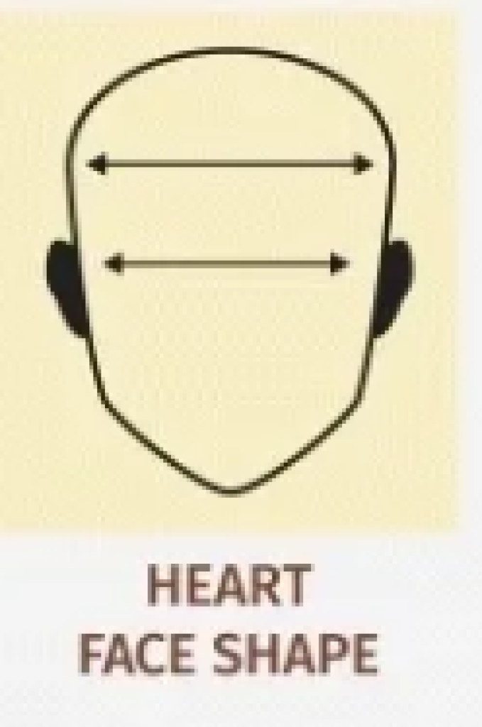 How to shape a beard for face type