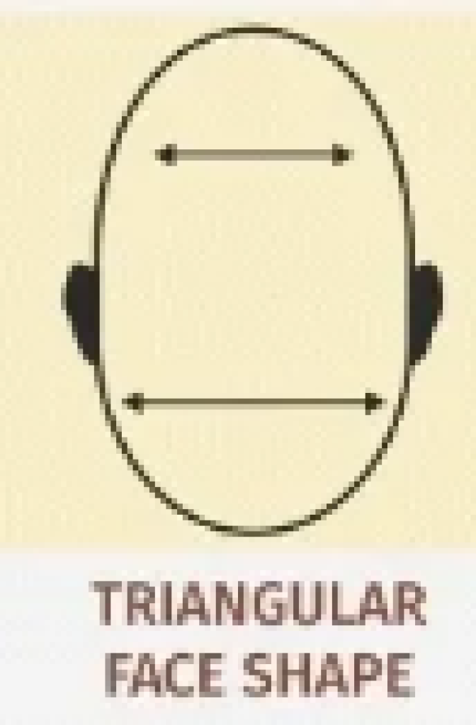 How to shape a beard for face type